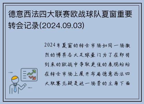 德意西法四大联赛欧战球队夏窗重要转会记录(2024.09.03)