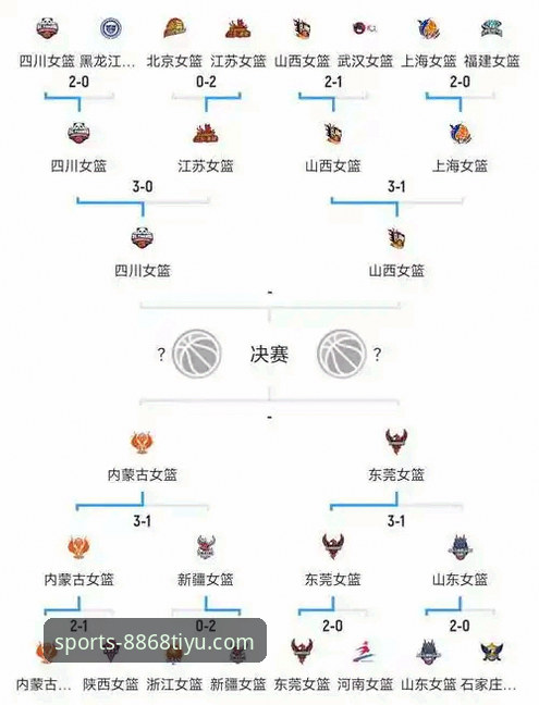 中国女篮战术变阵与关键球员表现深度解析：从资格赛胜利看团队攻防体系构建